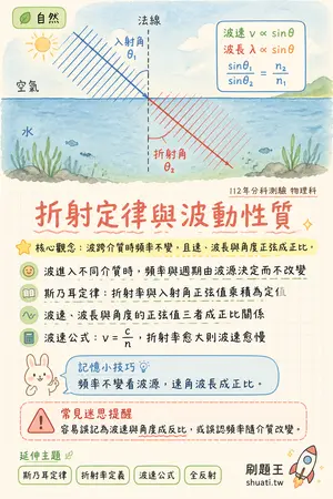 AI 記憶小卡