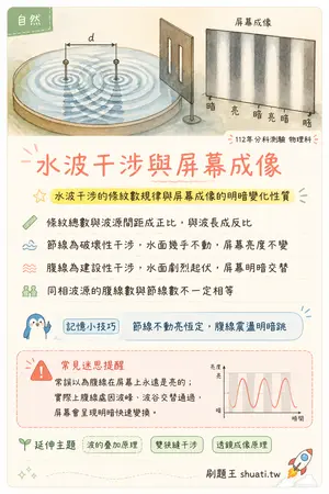 AI 記憶小卡