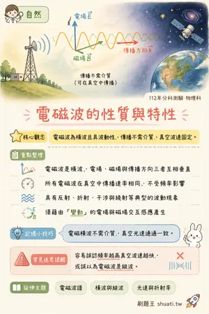 AI 記憶小卡