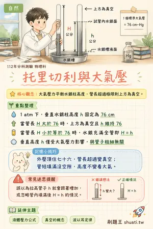 AI 記憶小卡