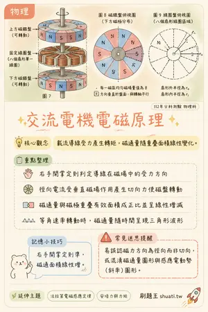 AI 記憶小卡