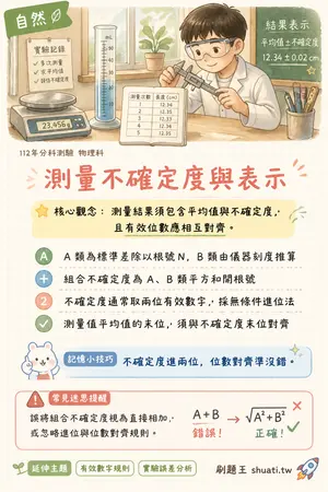 AI 記憶小卡