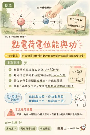 AI 記憶小卡