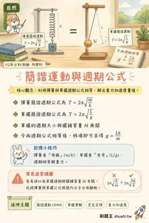 AI 記憶小卡
