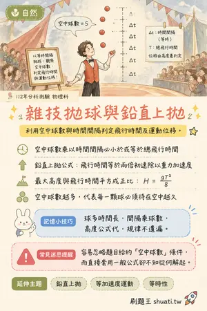 AI 記憶小卡