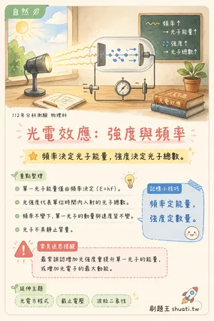 AI 記憶小卡