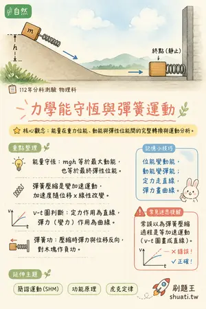 AI 記憶小卡