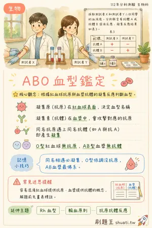 AI 記憶小卡