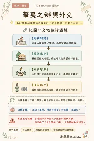 AI 記憶小卡