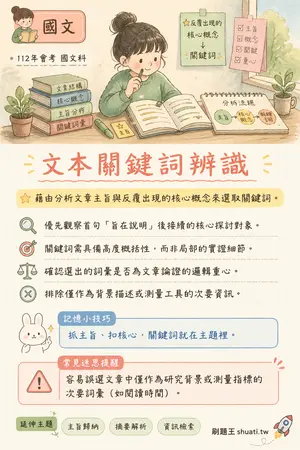 AI 記憶小卡
