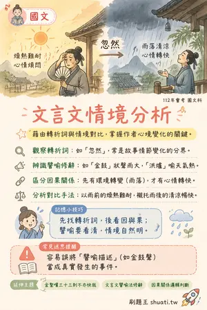 AI 記憶小卡
