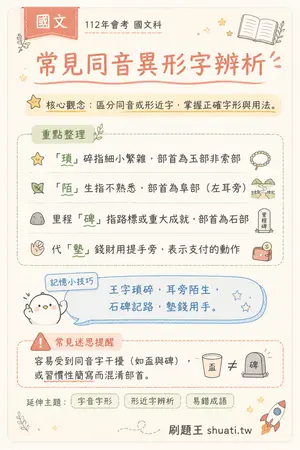 AI 記憶小卡