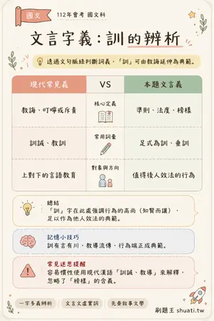 AI 記憶小卡