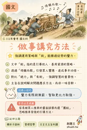 AI 記憶小卡