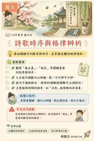 AI 記憶小卡