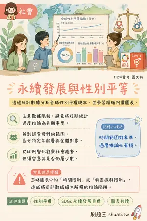 AI 記憶小卡