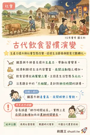 AI 記憶小卡