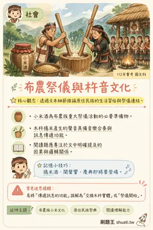 AI 記憶小卡