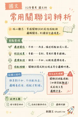 AI 記憶小卡