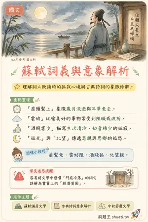 AI 記憶小卡