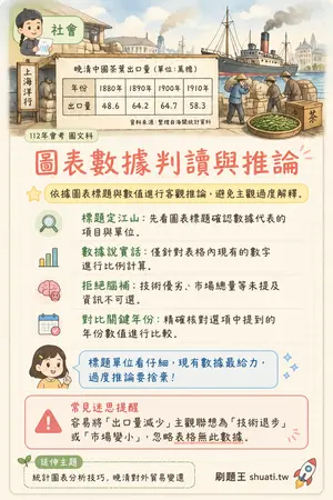 AI 記憶小卡