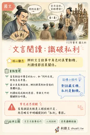 AI 記憶小卡