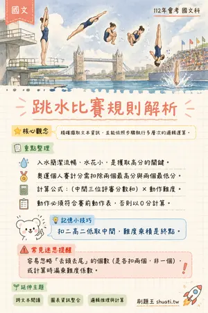 AI 記憶小卡