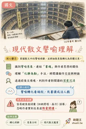 AI 記憶小卡