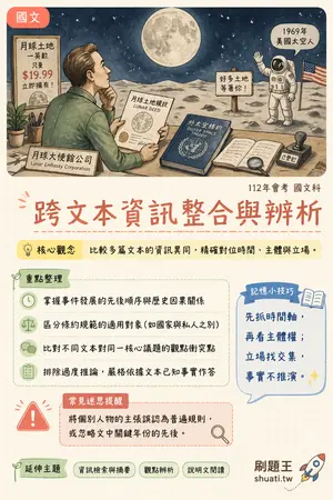 AI 記憶小卡