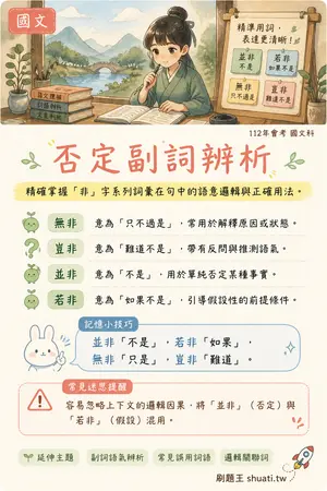 AI 記憶小卡