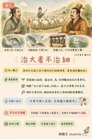 AI 記憶小卡