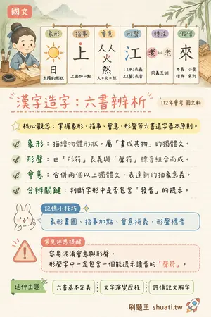 AI 記憶小卡