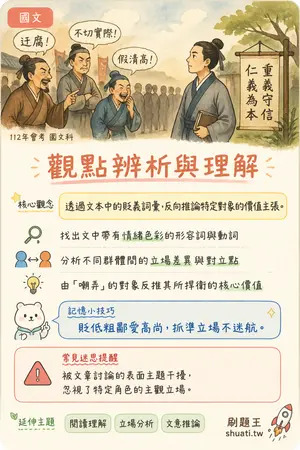 AI 記憶小卡