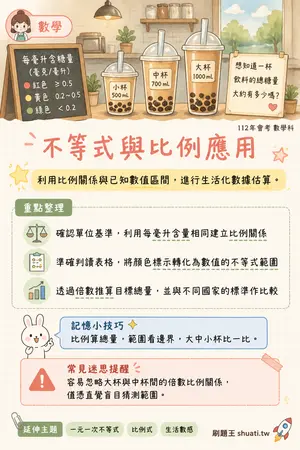 AI 記憶小卡