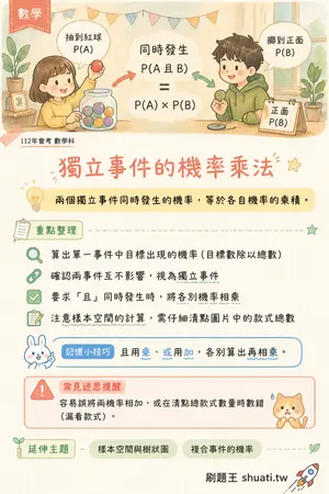 AI 記憶小卡