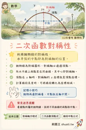 AI 記憶小卡