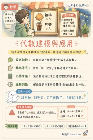 AI 記憶小卡