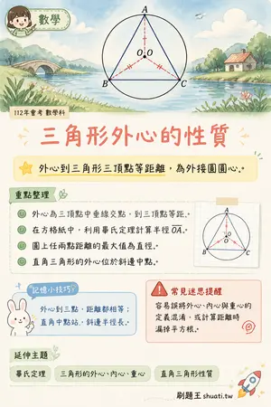 AI 記憶小卡