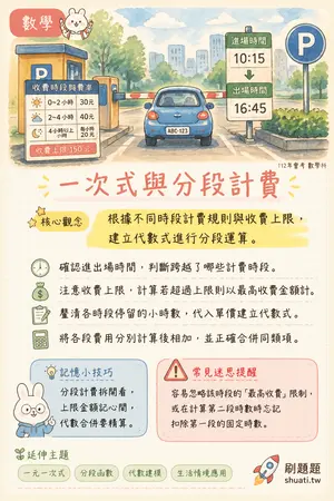 AI 記憶小卡