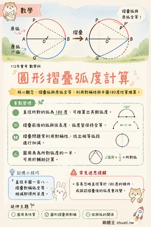 AI 記憶小卡
