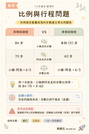 AI 記憶小卡