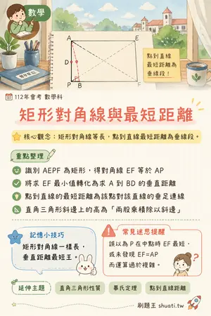 AI 記憶小卡