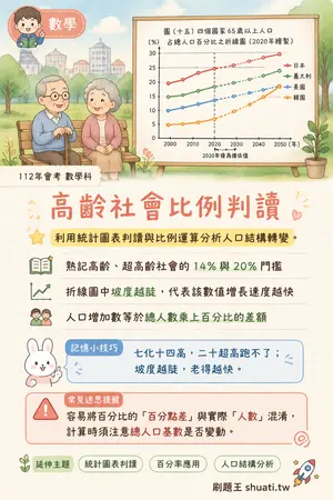 AI 記憶小卡