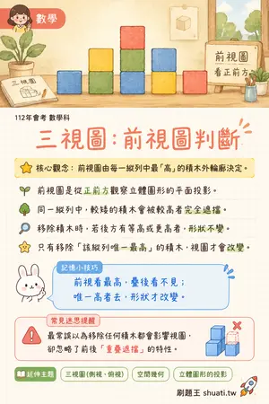 AI 記憶小卡