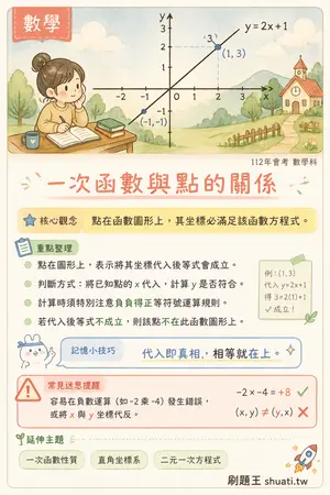 AI 記憶小卡