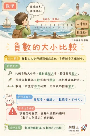 AI 記憶小卡