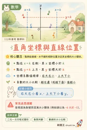 AI 記憶小卡