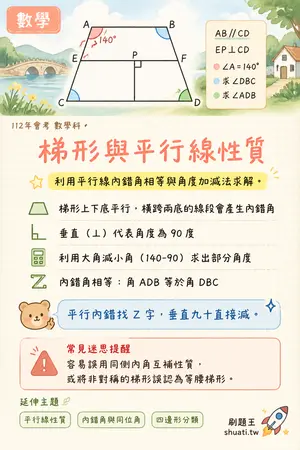 AI 記憶小卡