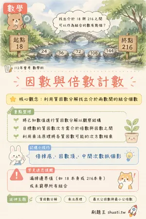 AI 記憶小卡