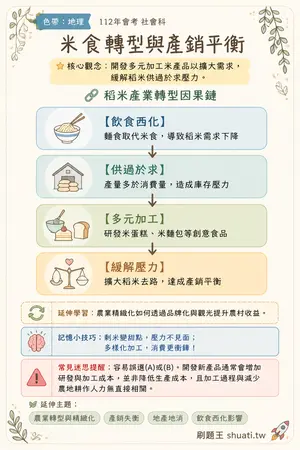 AI 記憶小卡